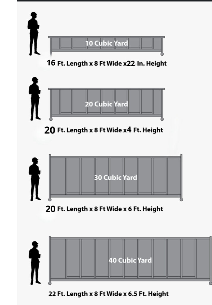 Dumpster Rental Sizes